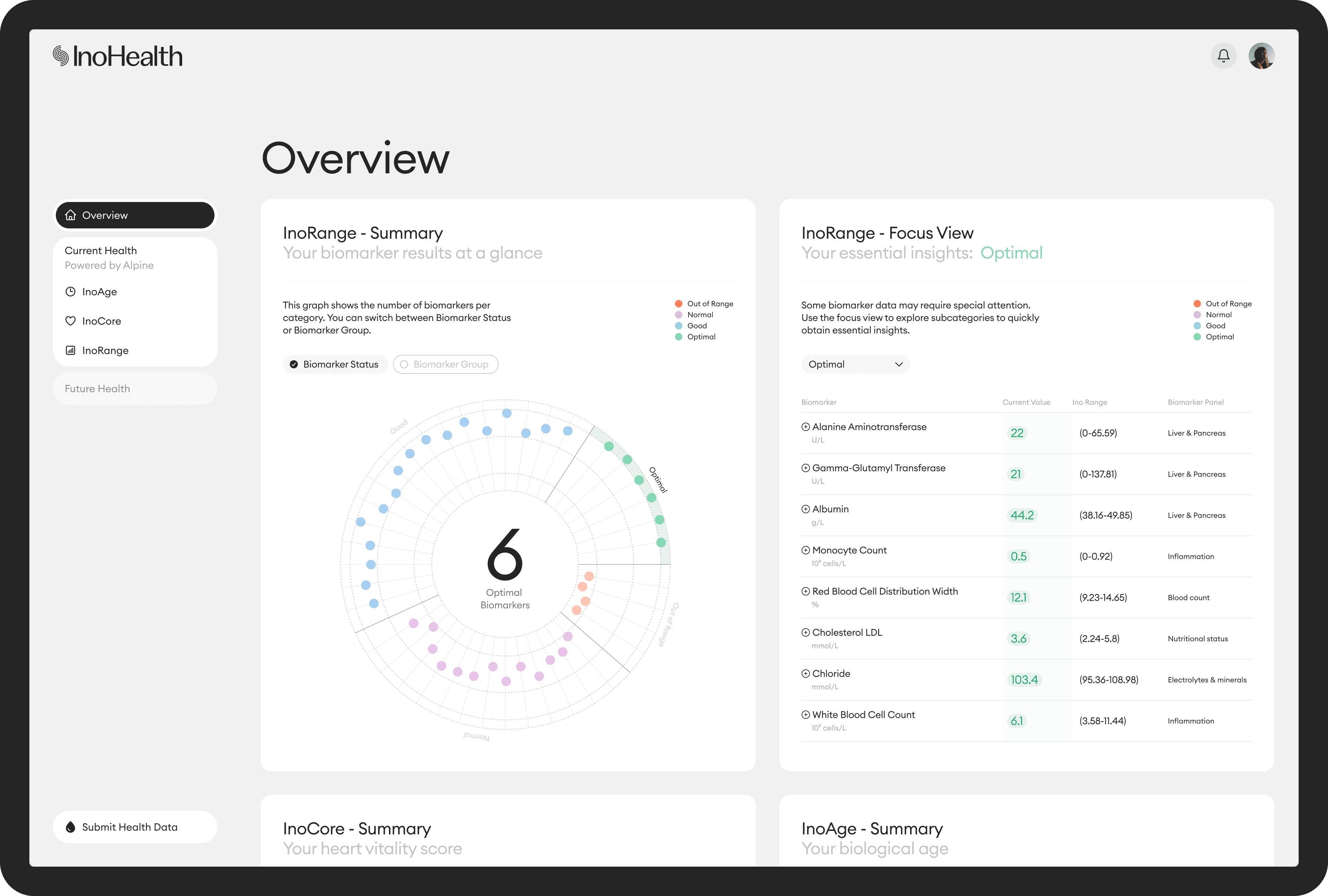 Inohealth_dashboard_overview